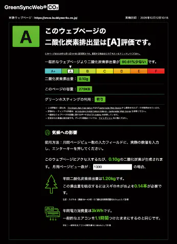 GreenSyncWeb®CO2測定結果画像