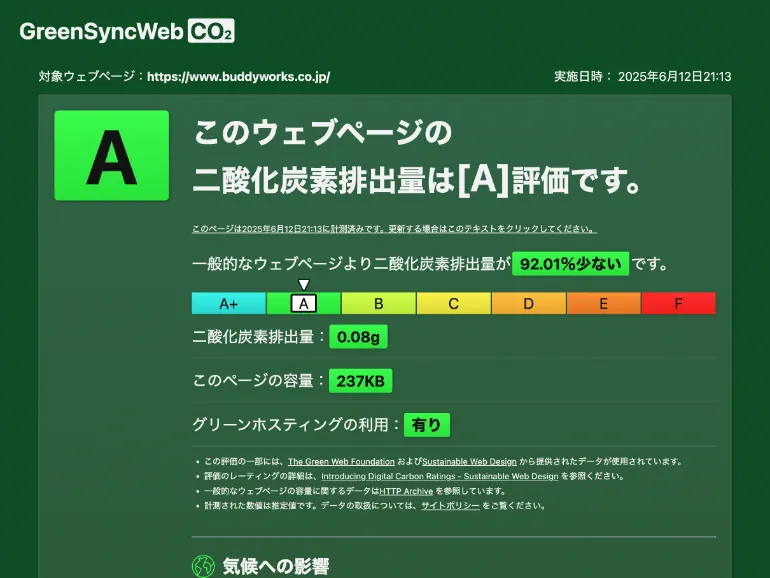 GreenSyncWebCO2による二酸化炭素排出量測定結果のイメージ画像
